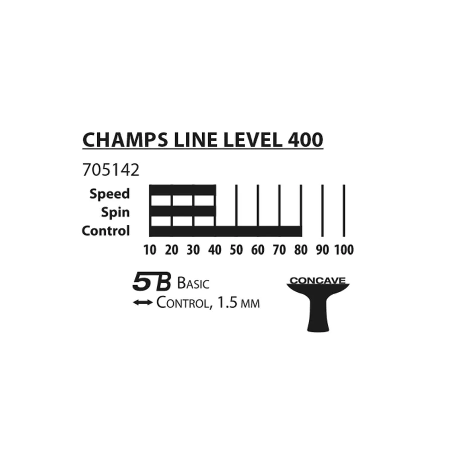 Donic-Schildkröt Champs 400 Cover Set